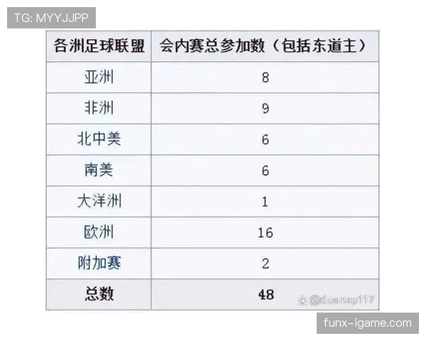 2026世界杯参赛资格规则是什么